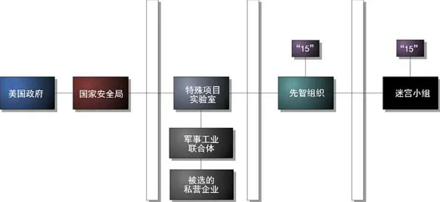 迷宫小组结构图